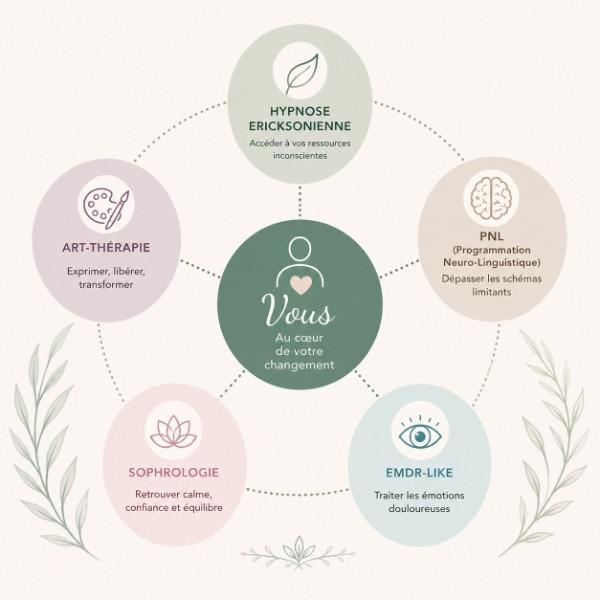 approche-pluridisciplinaire-hypnose-pnl-emdr-art-therapie.jpg